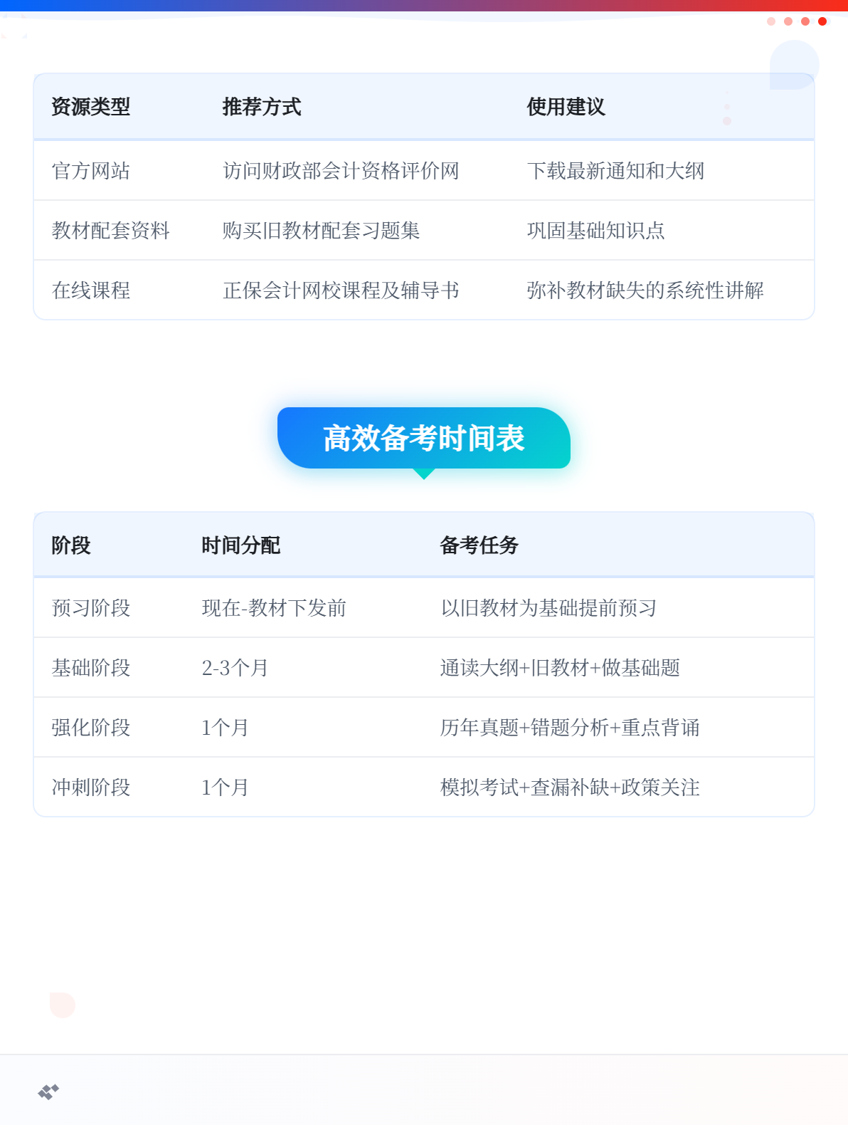 2026年初级会计没有教材，现阶段应该怎么备考？4