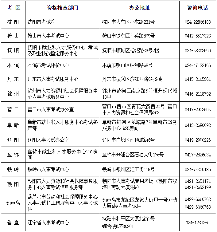 咨询电话