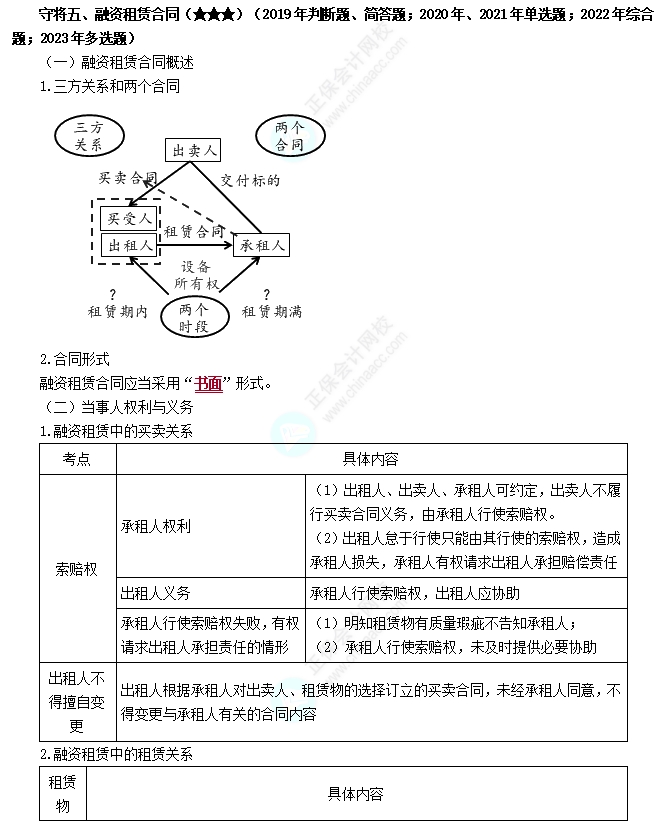 融资租赁合同