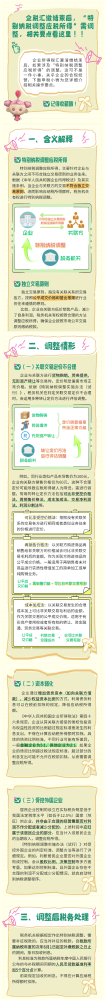 企税汇缴结束后，“特别纳税调整应税所得”需调整