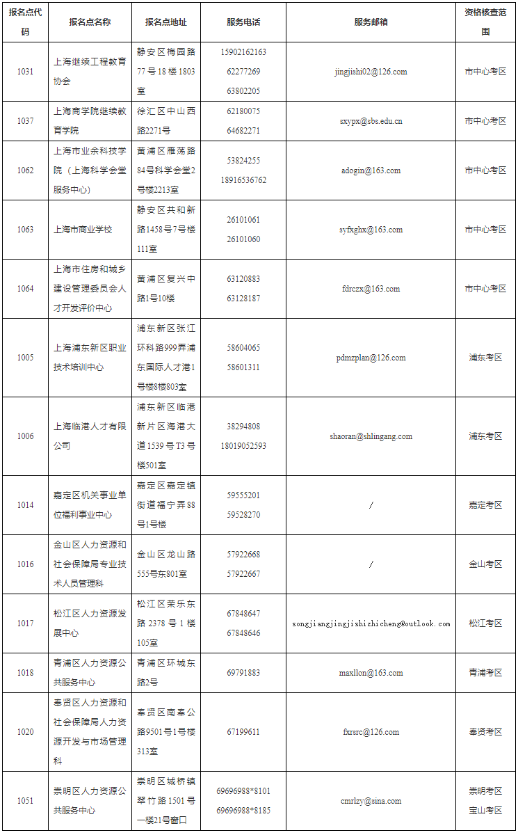 联系方式1