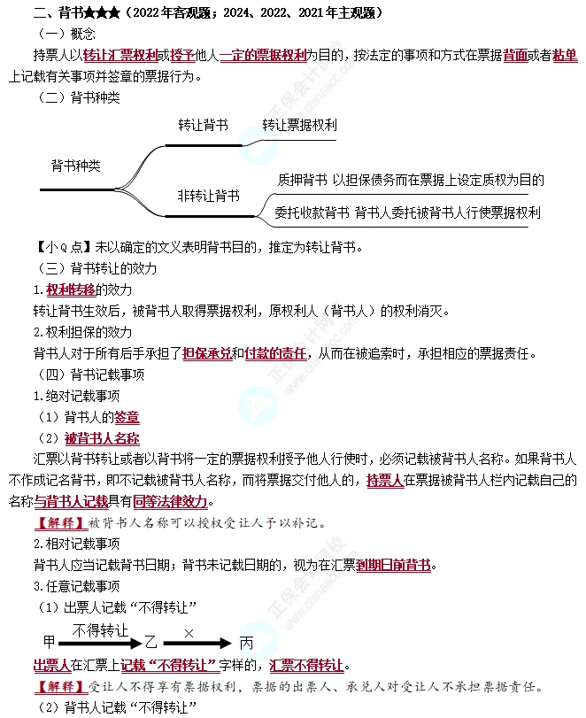 汇票的背书