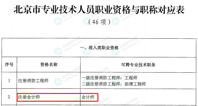 激动！考初级会计的赚大了！财政部和人社部联合发文！10