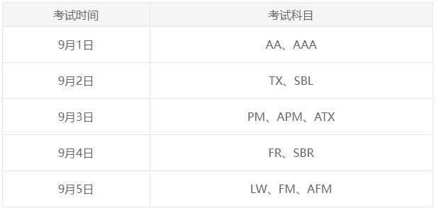 9月ACCA