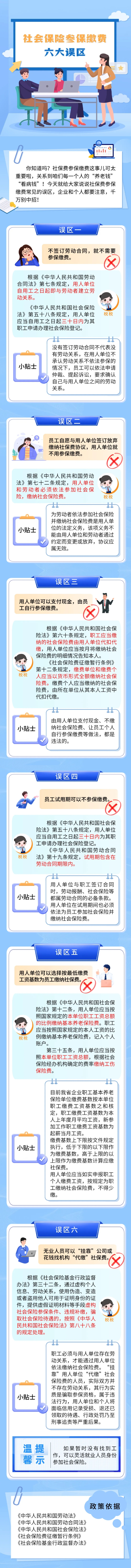 提醒！社保费参保缴费这6大误区需警惕