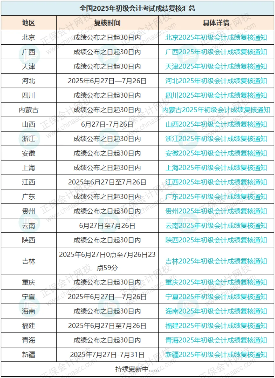 初级成绩复核