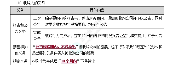 强制要约收购1