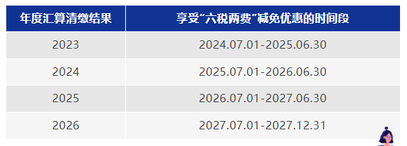 年度汇算