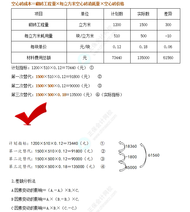 因素分析法1