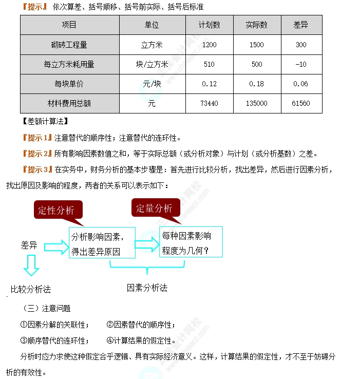 因素分析法2