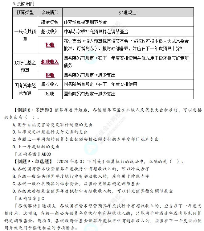 预算执行和调整1