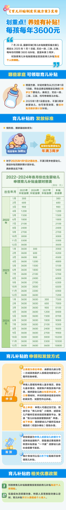 划重点！养娃有补贴，免征个税