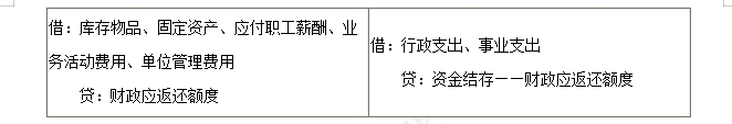 财政直接支付业务1