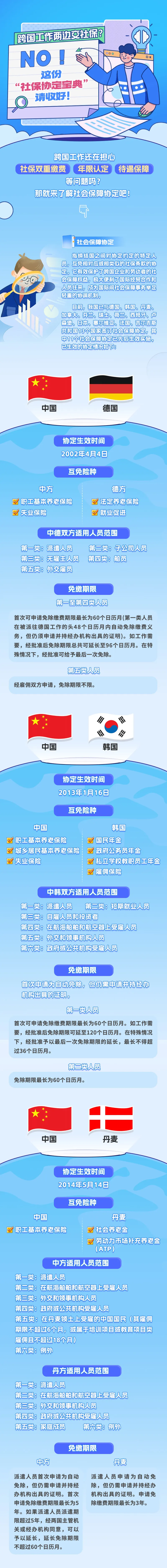 跨国工作两边交社保？NO！