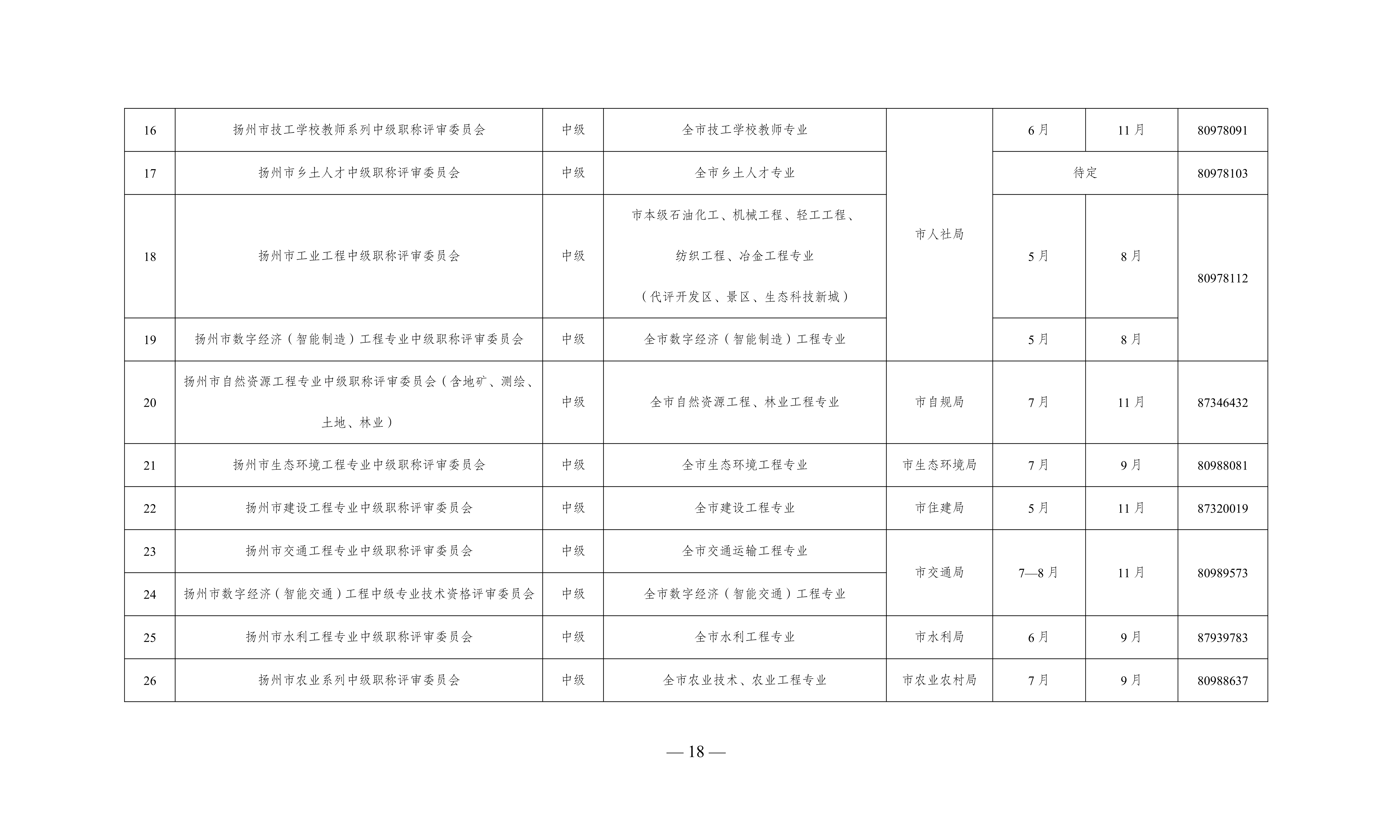 扬州_18