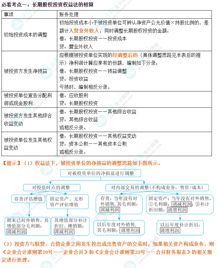 会计