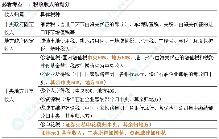 税法