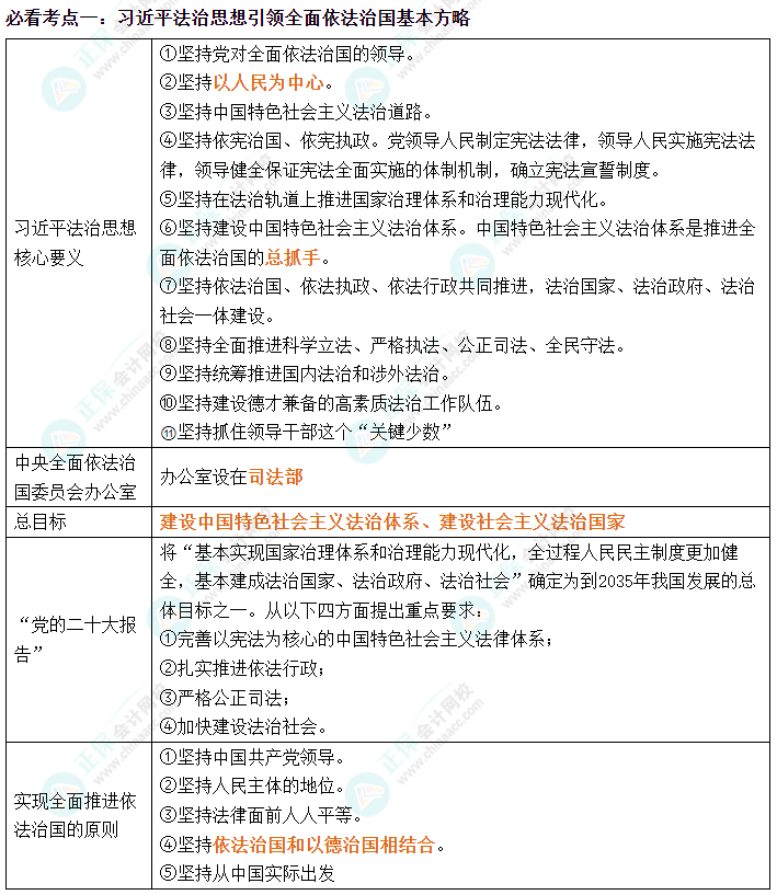 经济法