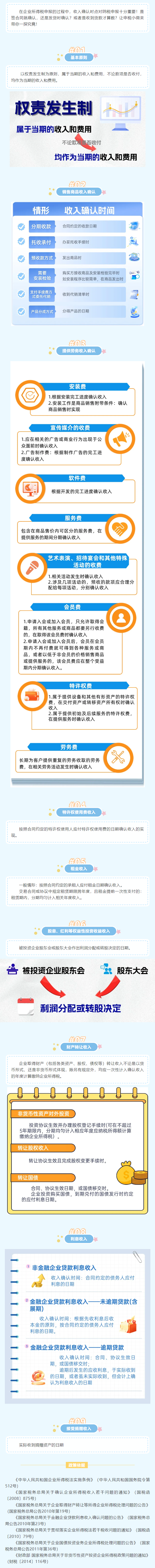 企业所得税收入确认时点知多少？