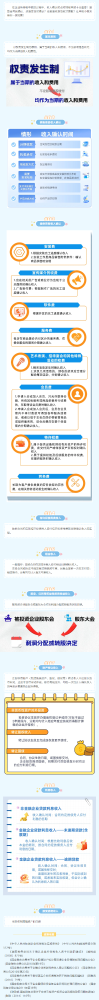企业所得税收入确认时点知多少？