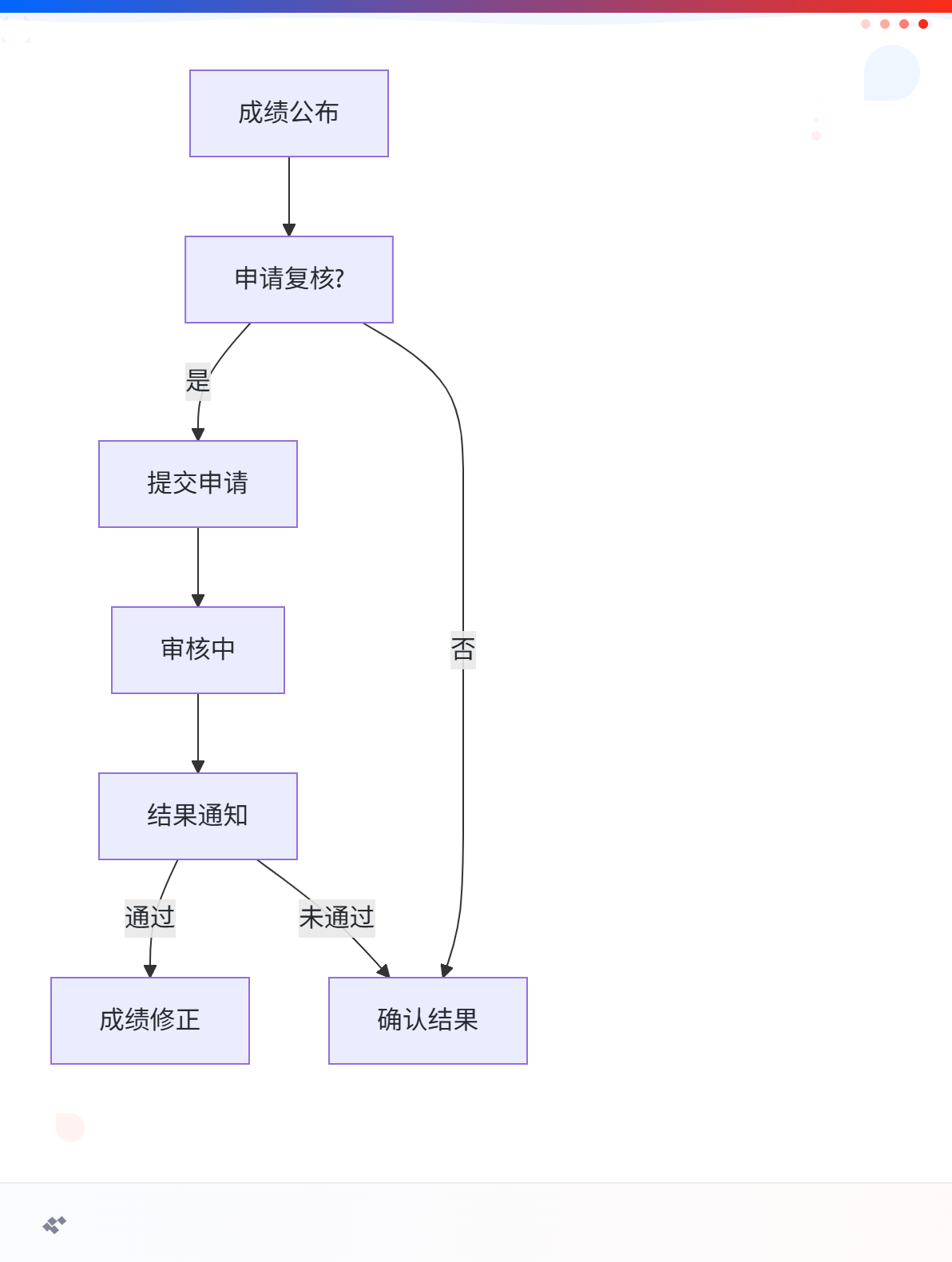 2025年初级会计成绩复核成功率高吗？3