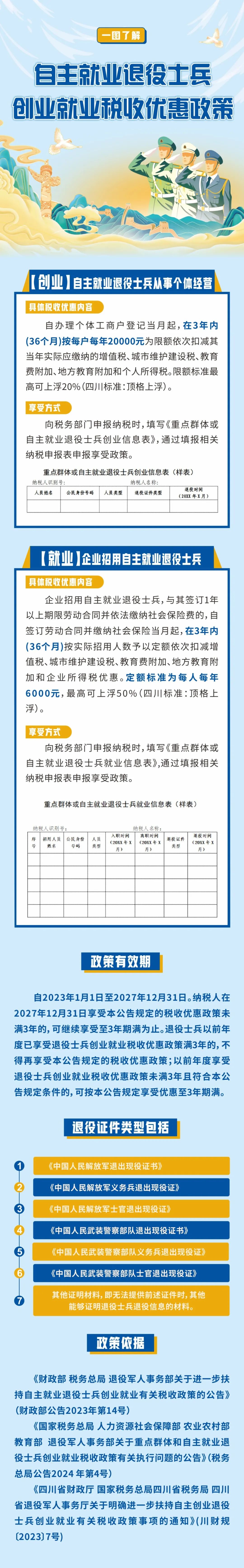 自主就业退役士兵创业就业税收优惠