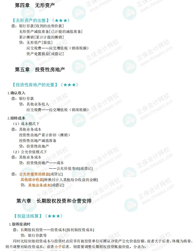 分录大全2