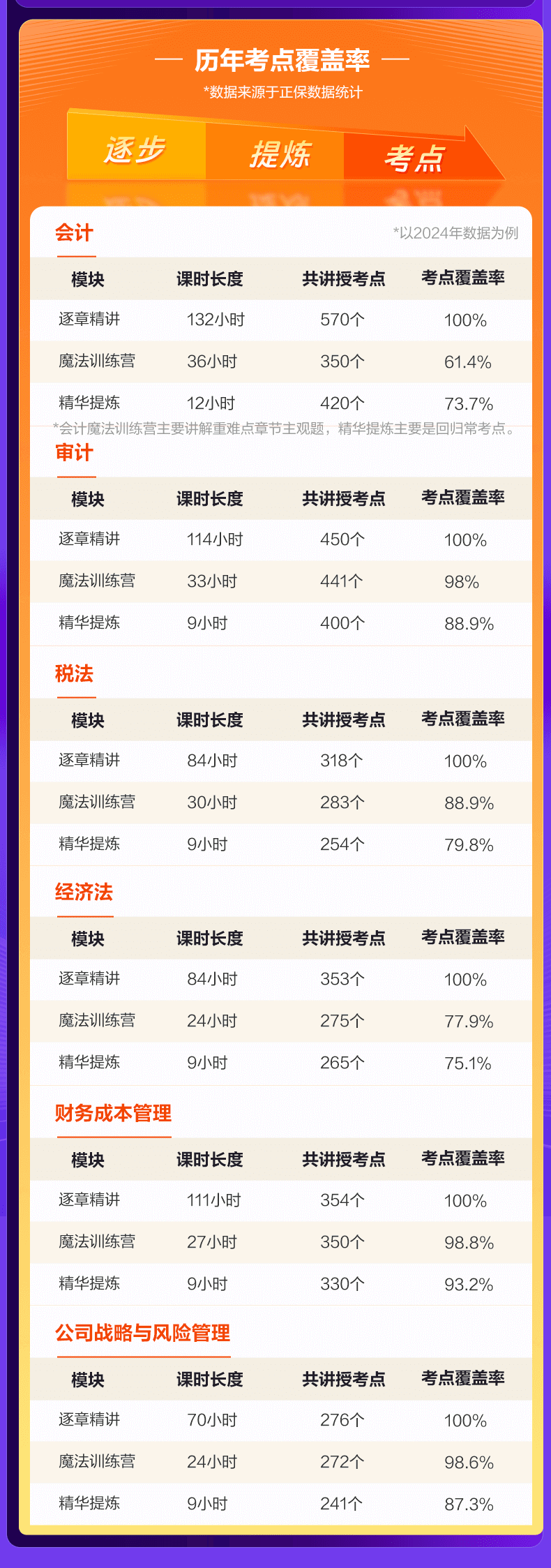 考点覆盖率