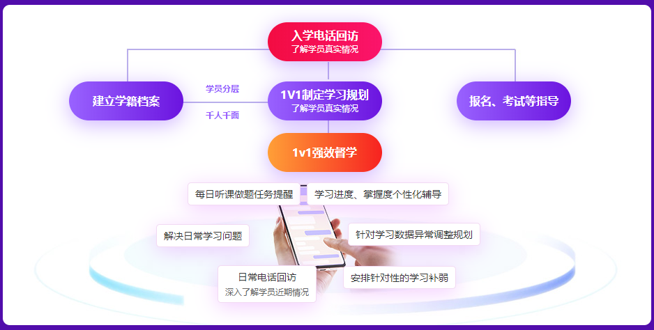 注会督学服务