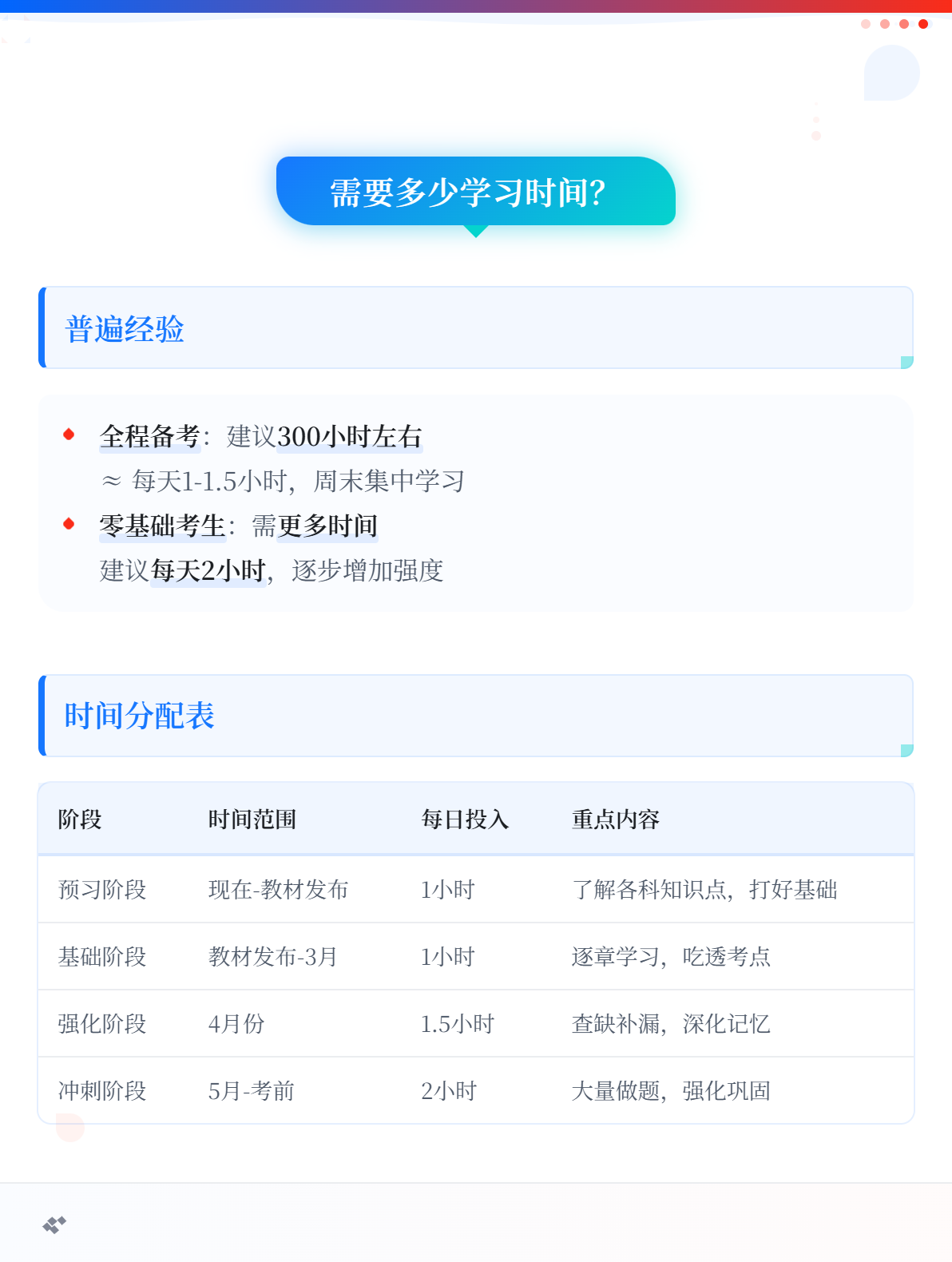 现在开始备考2026年初级会计是不是早了点？要多长学习时间？2