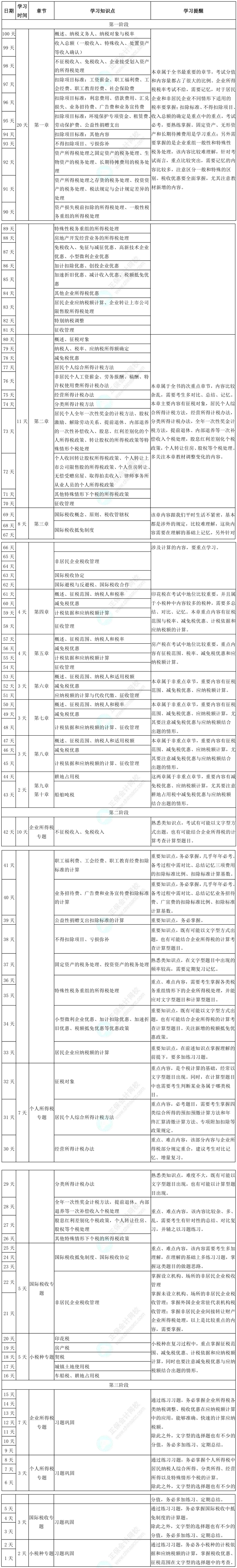 2025税务师百天冲刺！《税法（二）》百天学习计划表