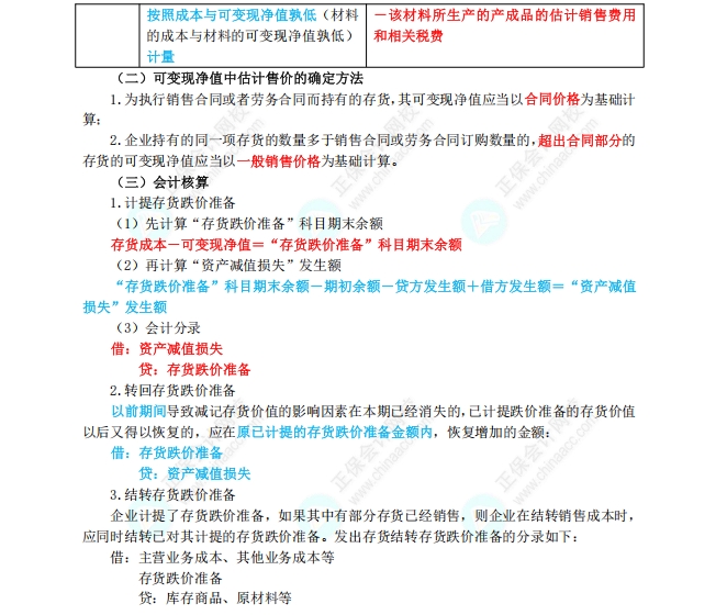 存货1