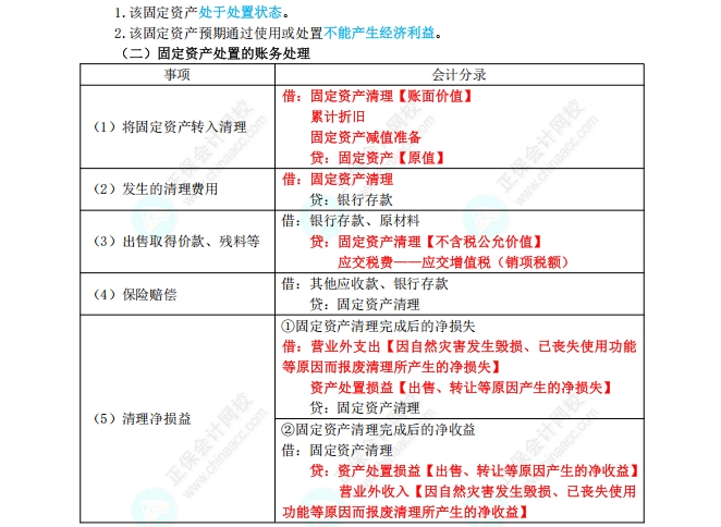 固定资产3