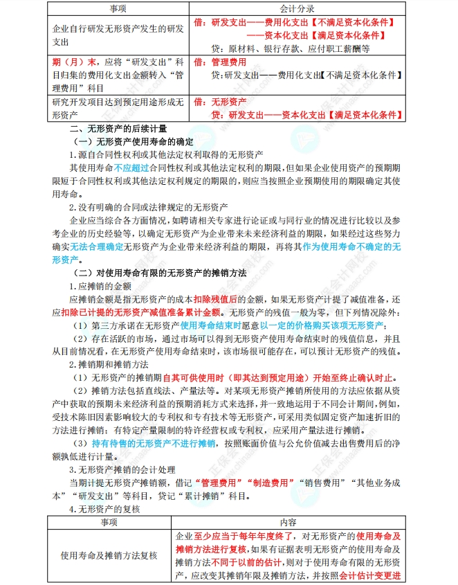 无形资产1