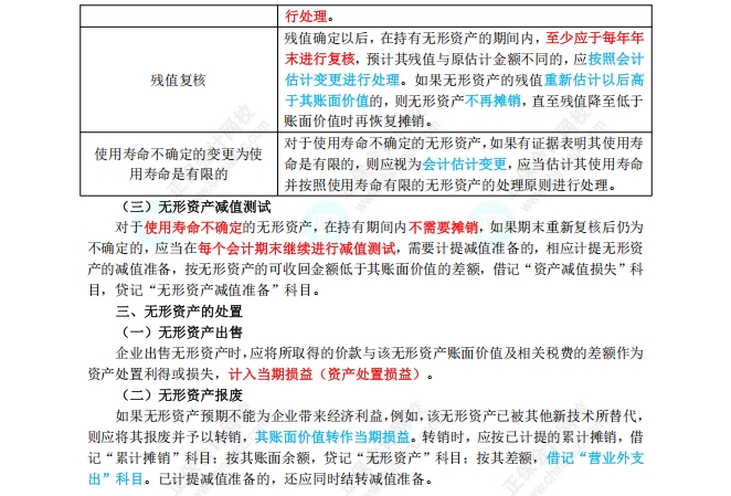 无形资产2