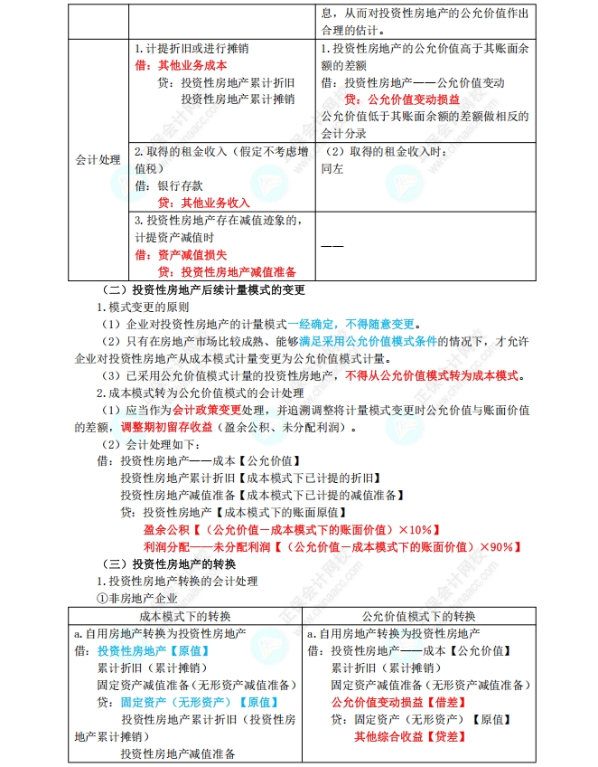 投资性房地产1