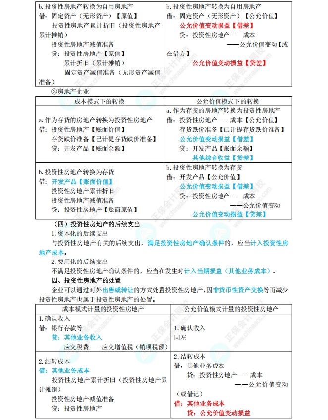 投资性房地产2