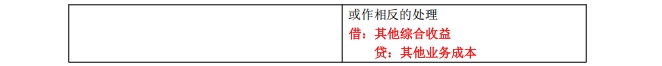 投资性房地产3