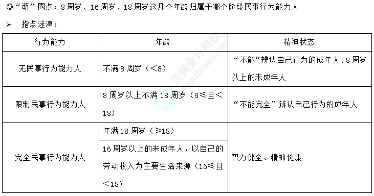 经济法基础易错易混知识点1