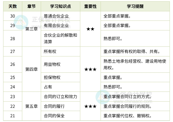 经济法计划表