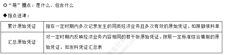 易错易混知识点1