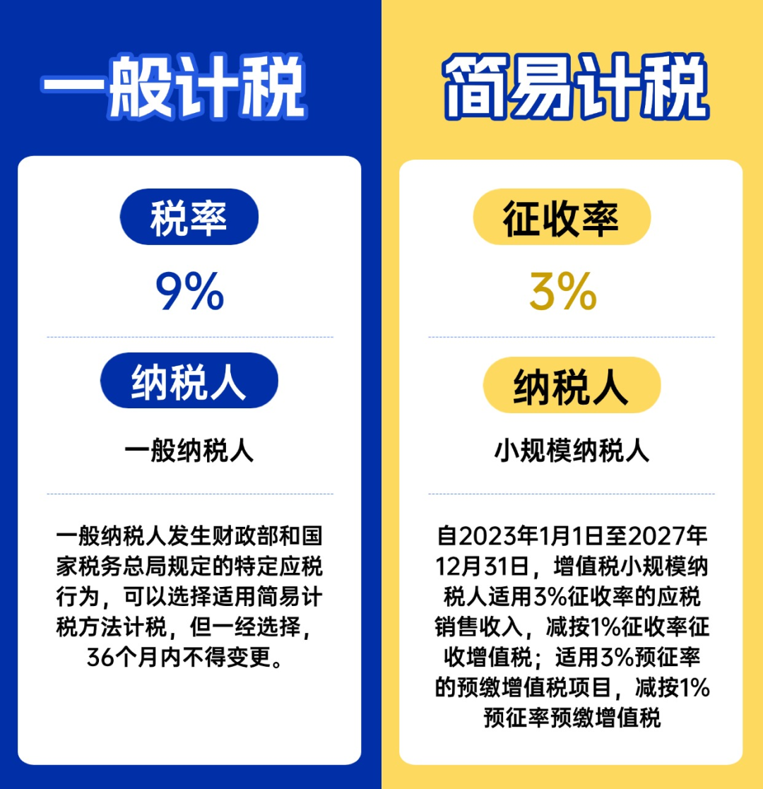 计税方法