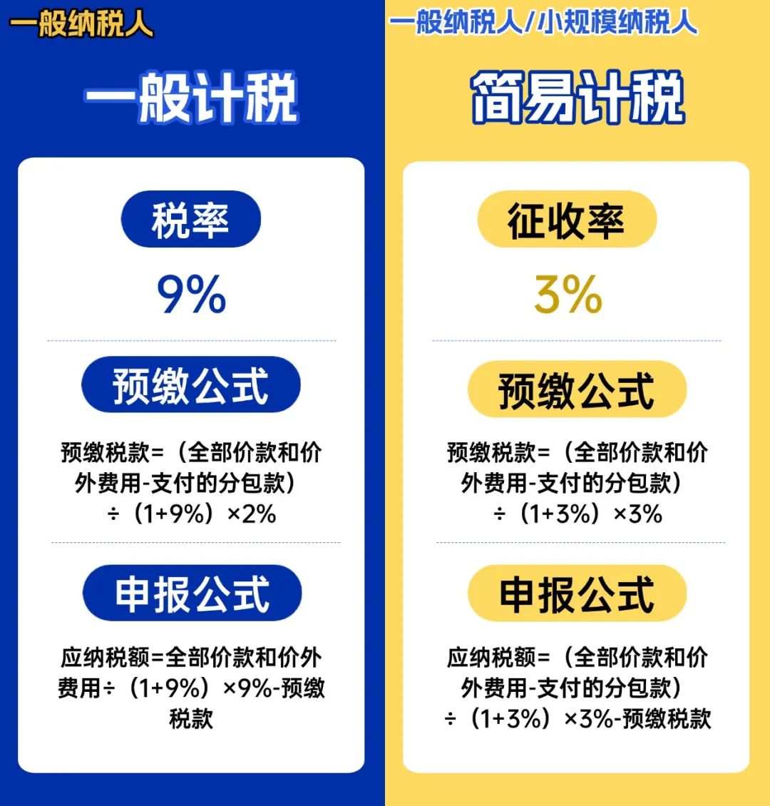 预缴税款与申报