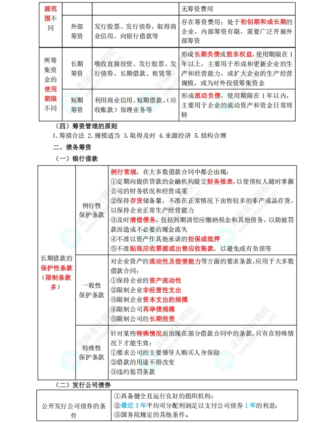筹资管理（上）1