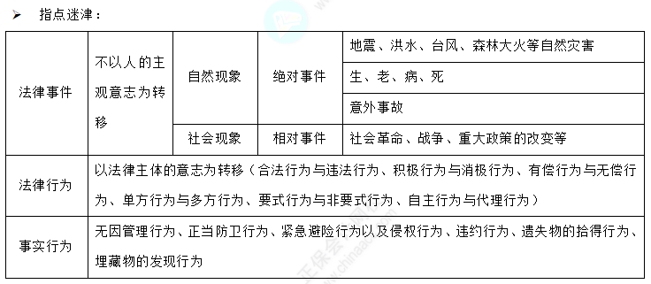 易错易混知识点4-1