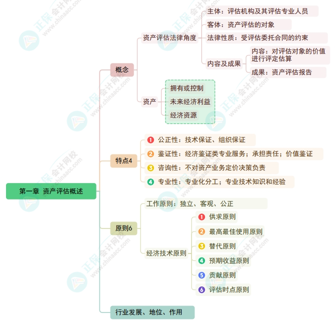 备战2025年资产评估师考试 知识点串不起来？怎么办？