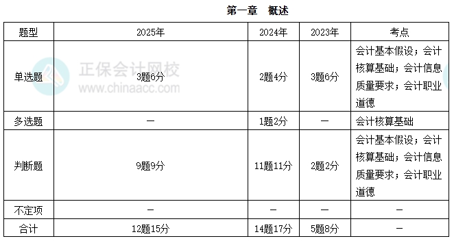 初级会计实务1