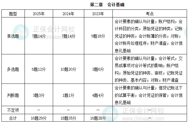 初级会计实务2