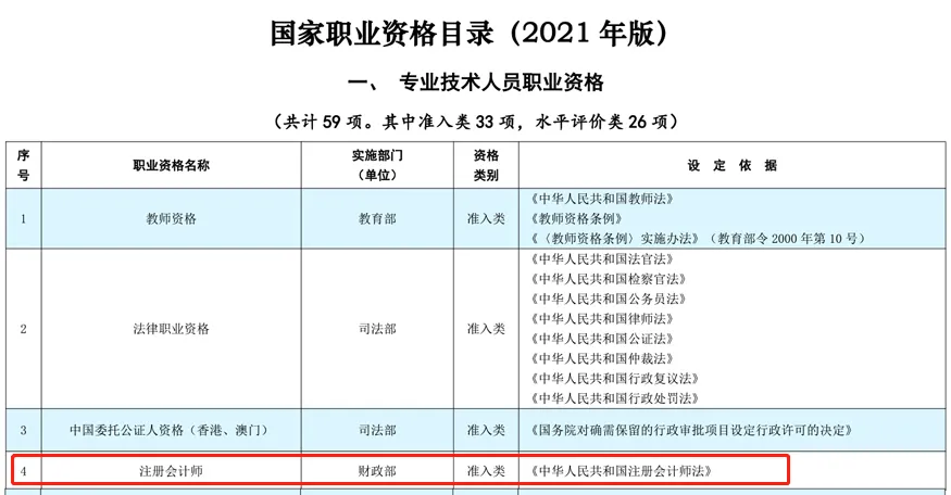 削减49%！考初级会计的赚了！人社部发布重磅消息……2