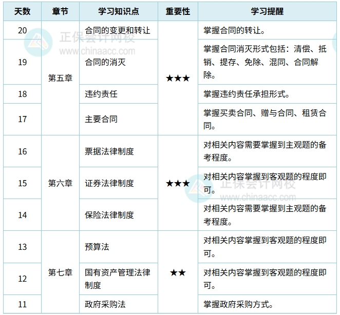 经济法计划表